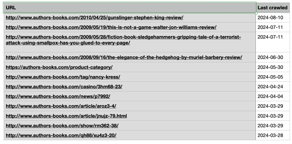 Google Ghosts Cellar URLs labelled vintage authors-books.com